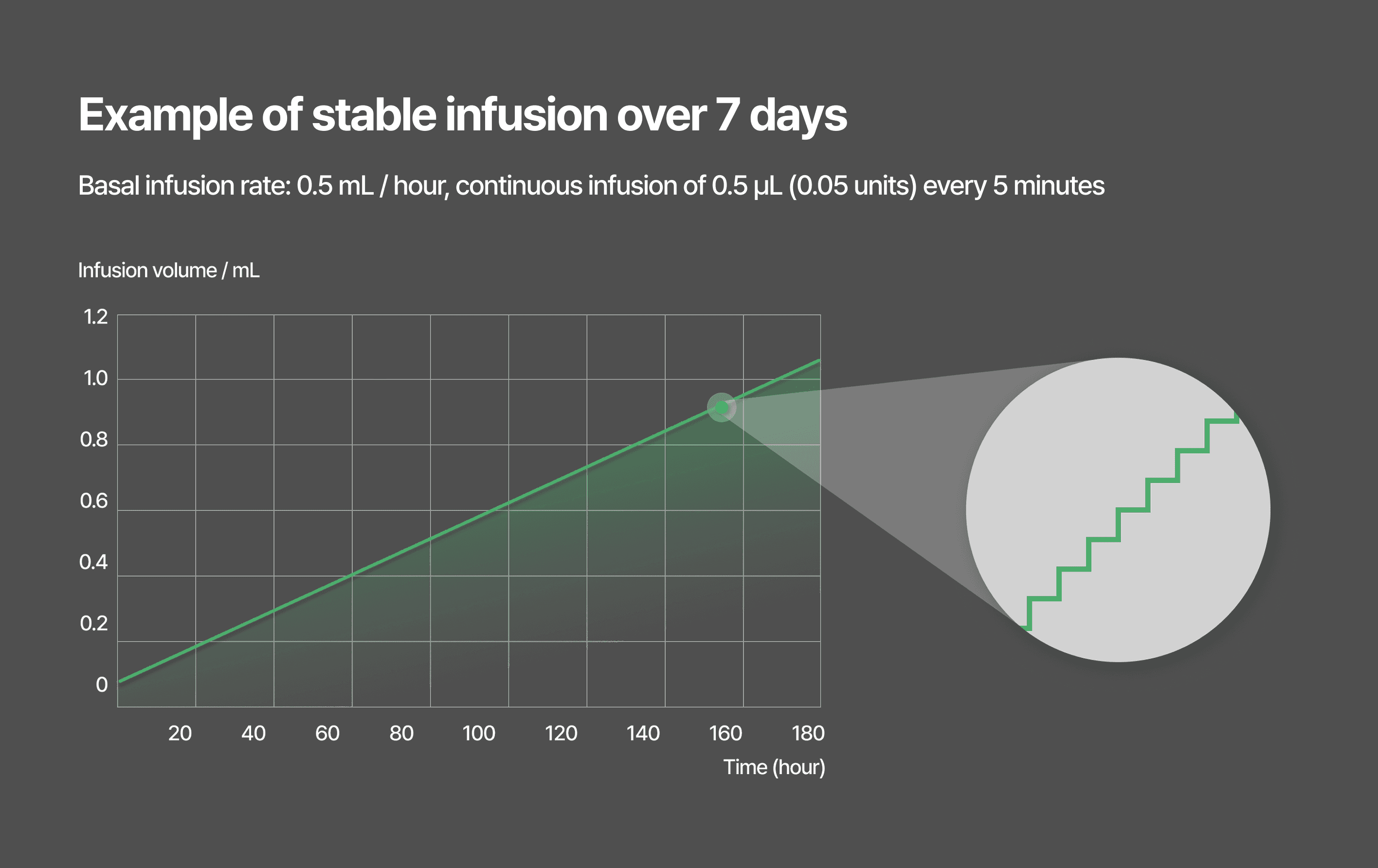 Quantitative Pump Technology Image