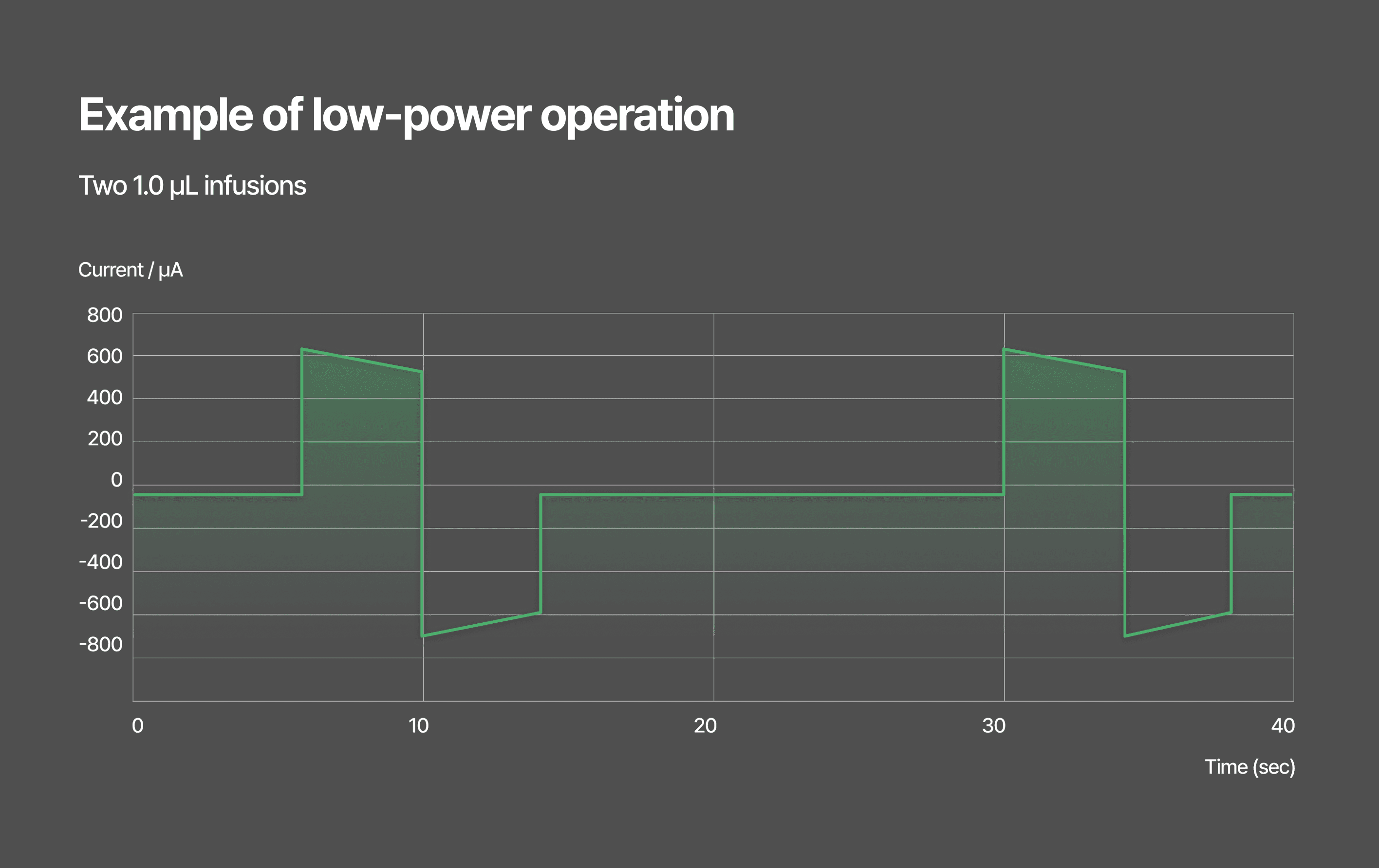 Low Power Pump Technology Image