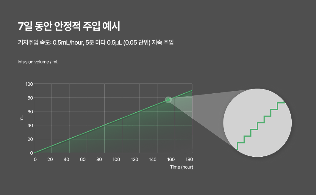 Quantitative Pump Technology Image