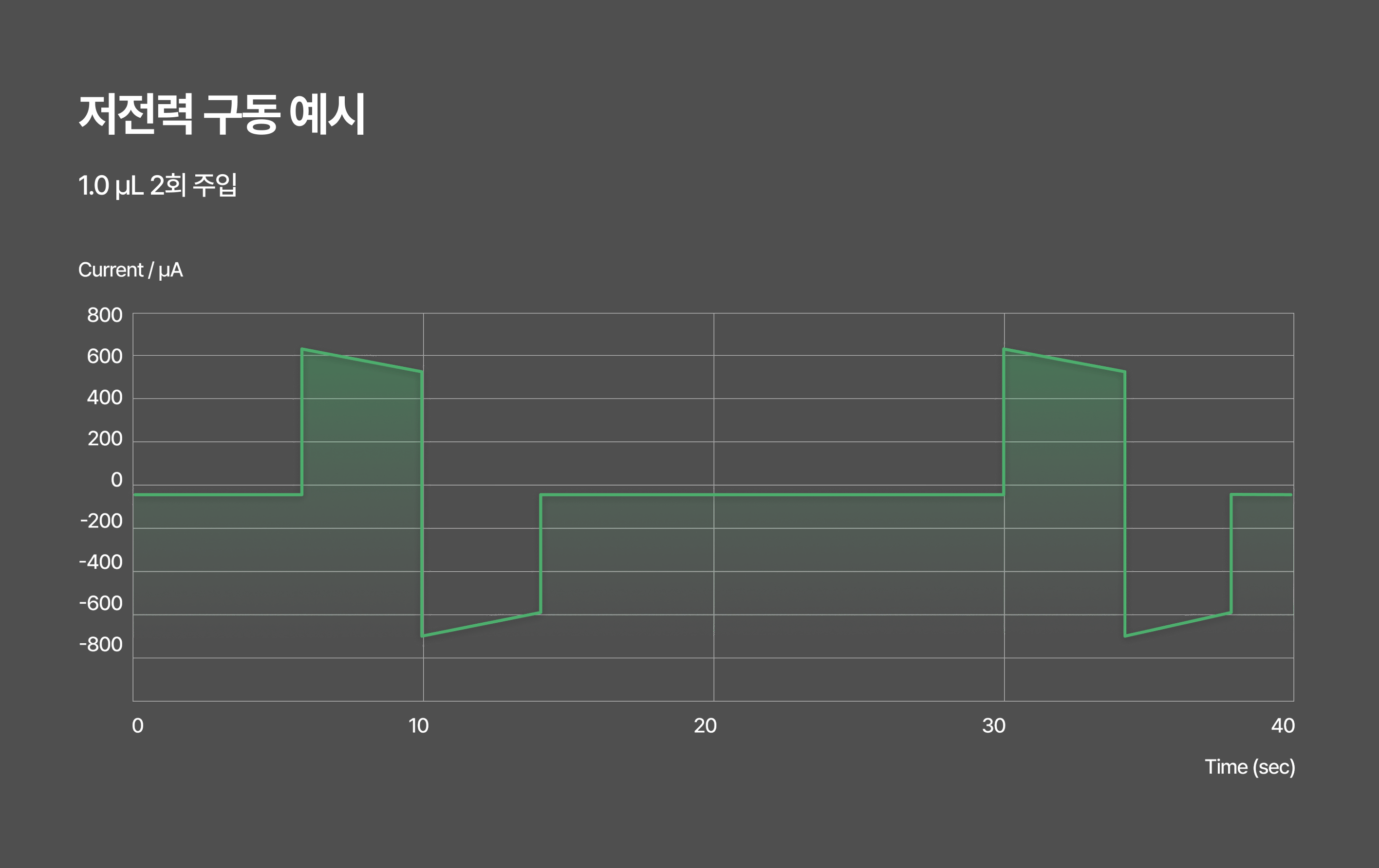 Low Power Pump Technology Image